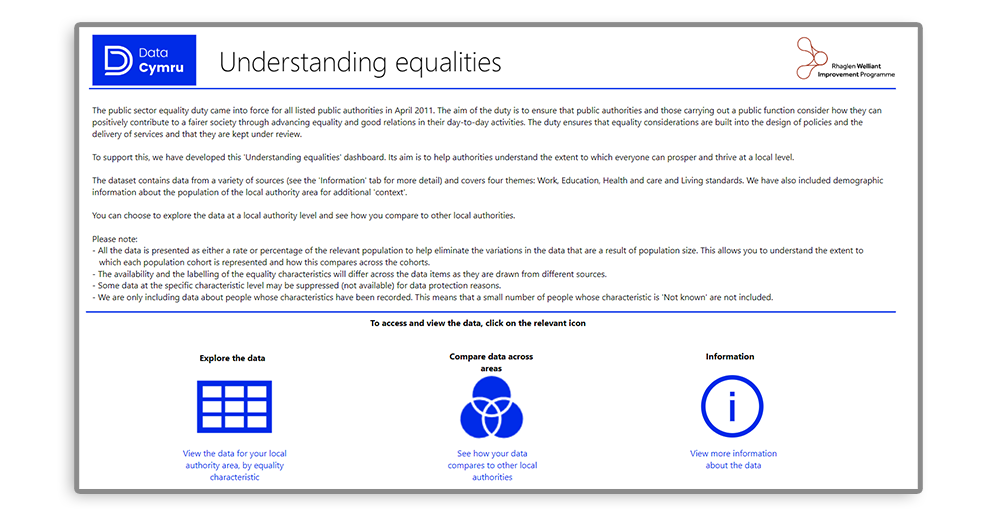 Equalities dashboard